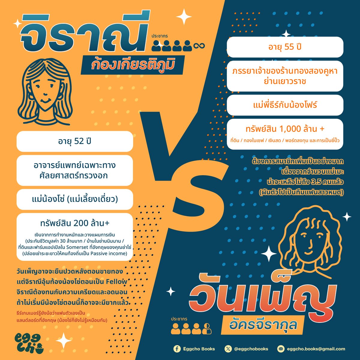 Eggcho Books tweet media