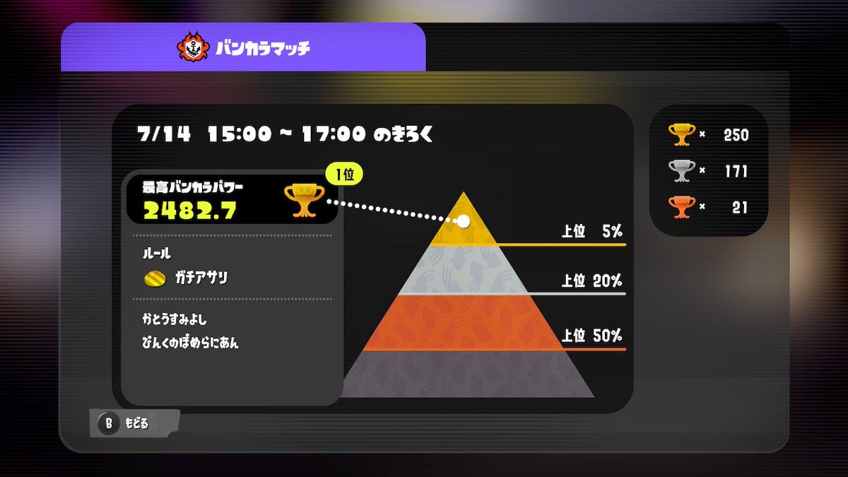 shi41y_'s tweet photo. 久々のオープンで1位きた！
クアロングでよく頑張りまちたᴖ ̫​ᴖ

ちょかありがとう https://t.co/HuG0kpHJSw