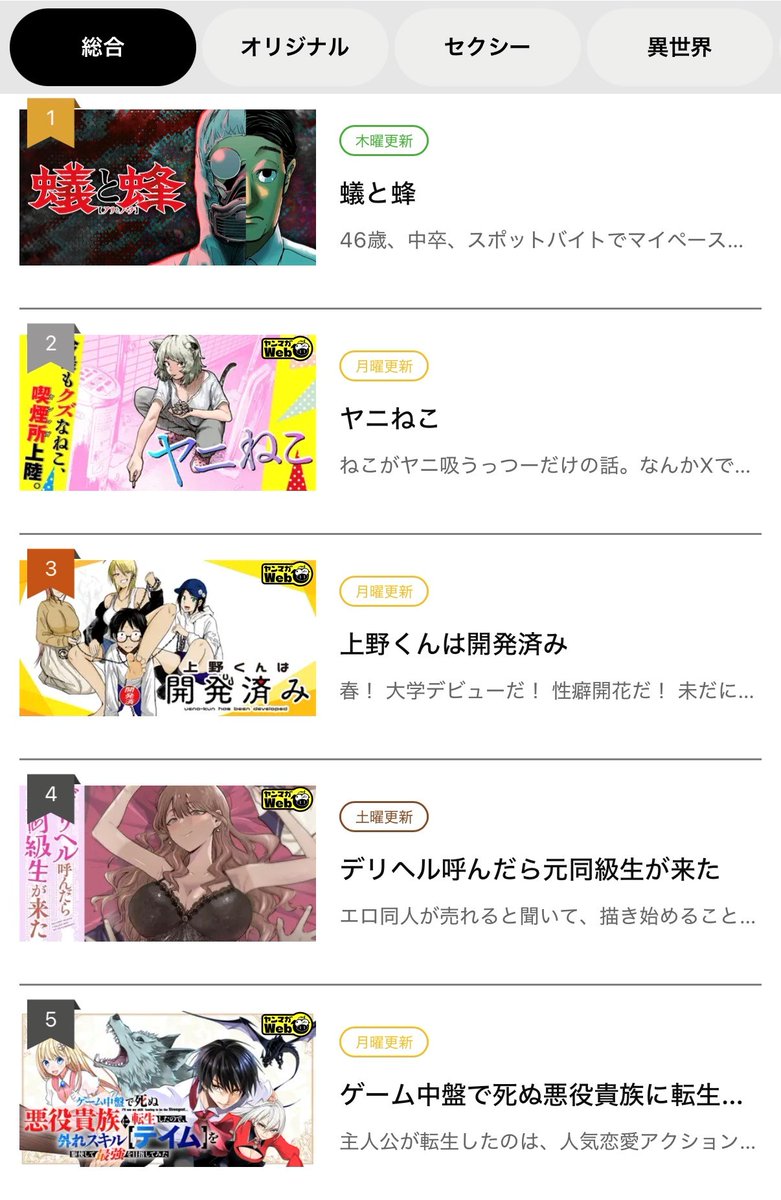 yanmagaweb's tweet photo. 🎊総合ランキング🎊

第1位『#蟻と蜂』
https://t.co/mZ6oxNh6lz

第2位『#ヤニねこ』
https://t.co/QwDItDcd6v

第3位『#上野くんは開発済み』
https://t.co/2er9OTMZU9

新連載『蟻と蜂』が第1位🥳 https://t.co/UvbnN4Wfpa