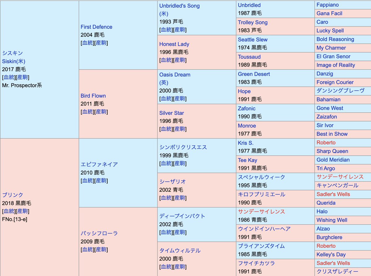 netkeiba's tweet photo. 1億500万円で『ブリンクの2026』落札！

同一族にはクリスザブレイヴ、マジックタイム、ゲシュタルトなどがいます。母は現役時代17戦2勝。

▼セレクトセール2026速報はこちら
https://t.co/J3L9dEeNt4 https://t.co/Duv1X9sulS