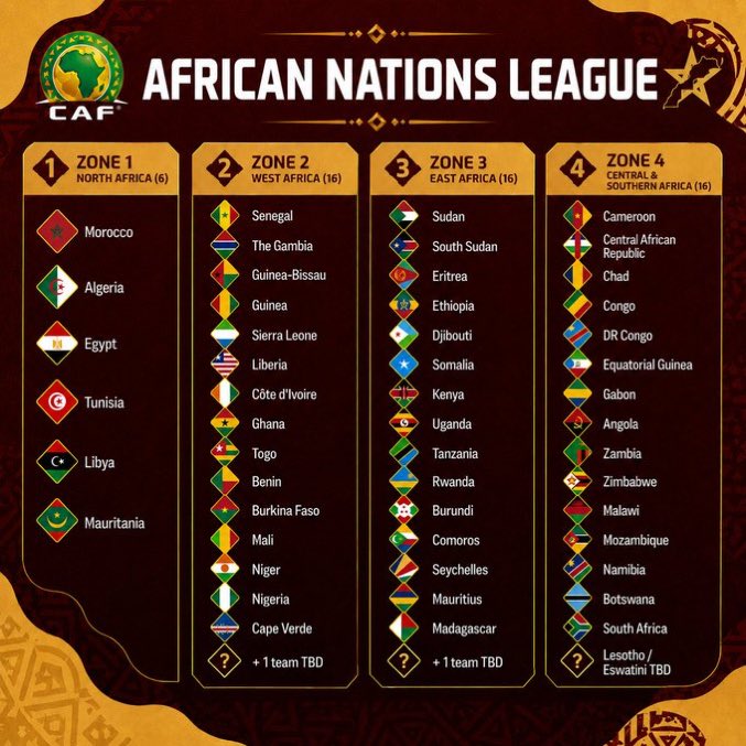 MOROCCO🦁FOOTBALL tweet media