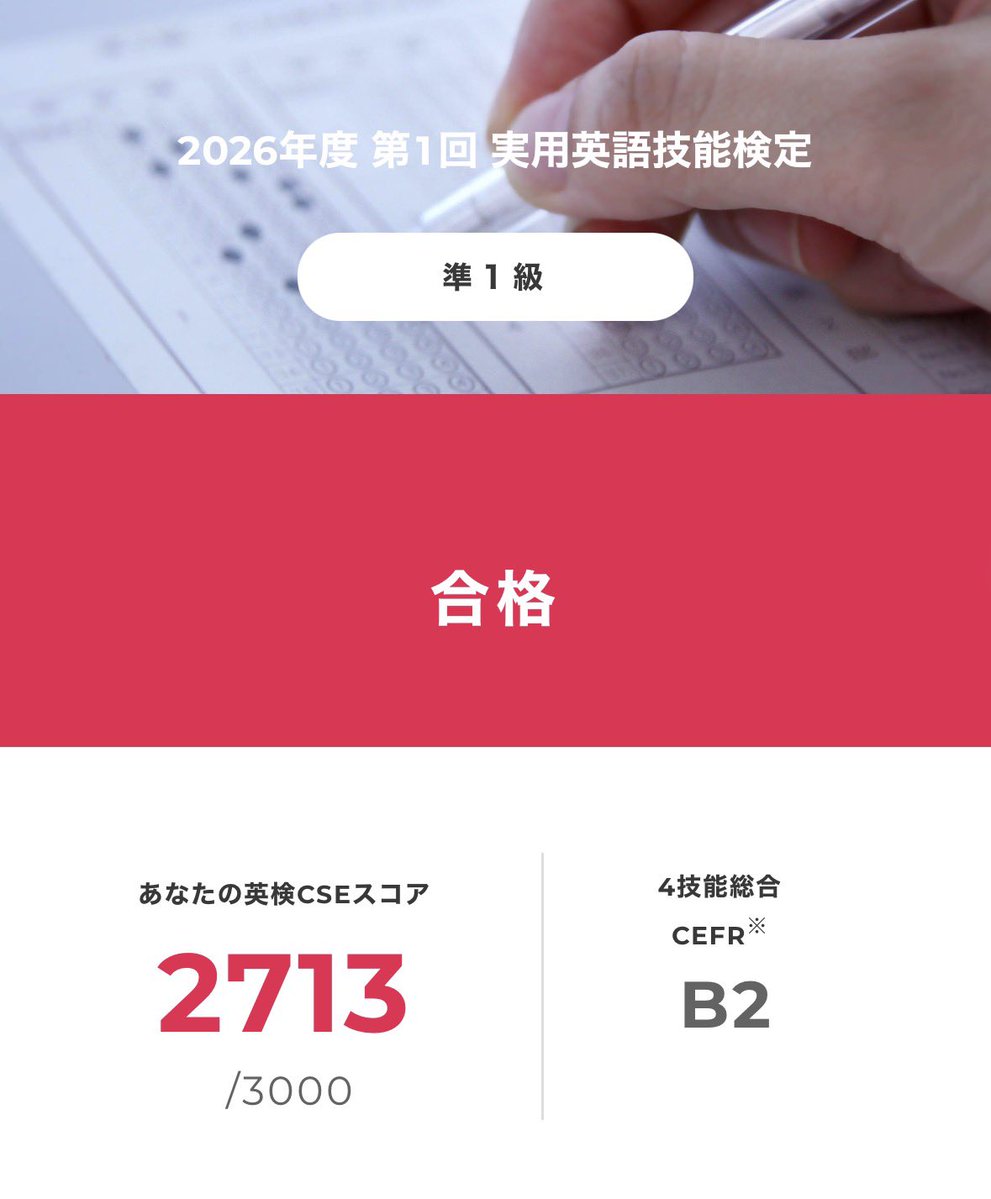 Yuno_study0's tweet photo. 英検1級と準1級両方合格でした！
1級は前回の雪辱を果たしたぞ！！！通算3回目の合格です。
素点的にも今まで一番よかったです✌️

準1級はもう少し点数取りたかった😭次回もがんばります！
#英検1級　#英検準1級　#英検 https://t.co/cwB616VsDo