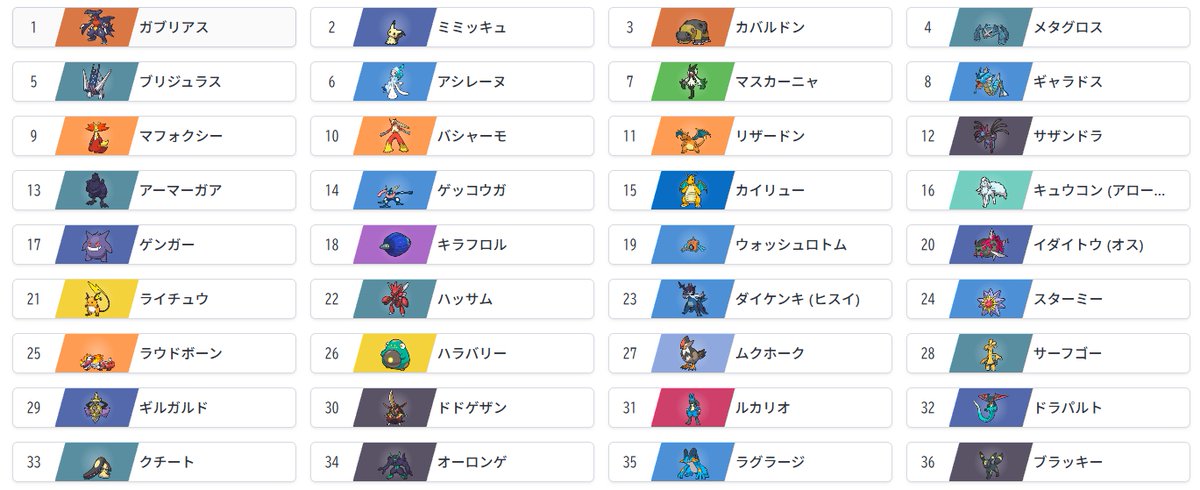 romigogogogo's tweet photo. 【告知】7/18(土)21時から

🏆濁点半濁点ポケモン禁止対戦会🏆

名前に濁点半濁点が入っているポケモンが使えない対戦会🏆
強いポケモンって大体濁点半濁点が入っているので変わったポケモンが強くなりそう🔥
是非ご参加ください✊

細かいルール等はツリーにて https://t.co/Al2zP5fNtQ