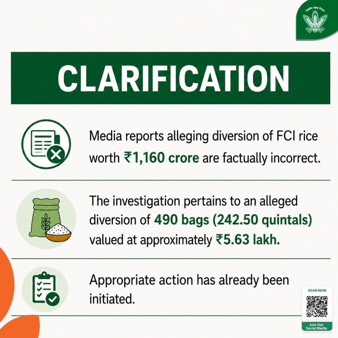 FCIDODhanbad's tweet photo. Media reports alleging diversion of FCI rice worth ₹1,160 crore are factually incorrect. The investigation pertains to an alleged diversion of 490 bags (242.50 quintals) valued at approximately ₹5.63 lakh. Appropriate action has already been initiated. https://t.co/U7kb5gLF3t