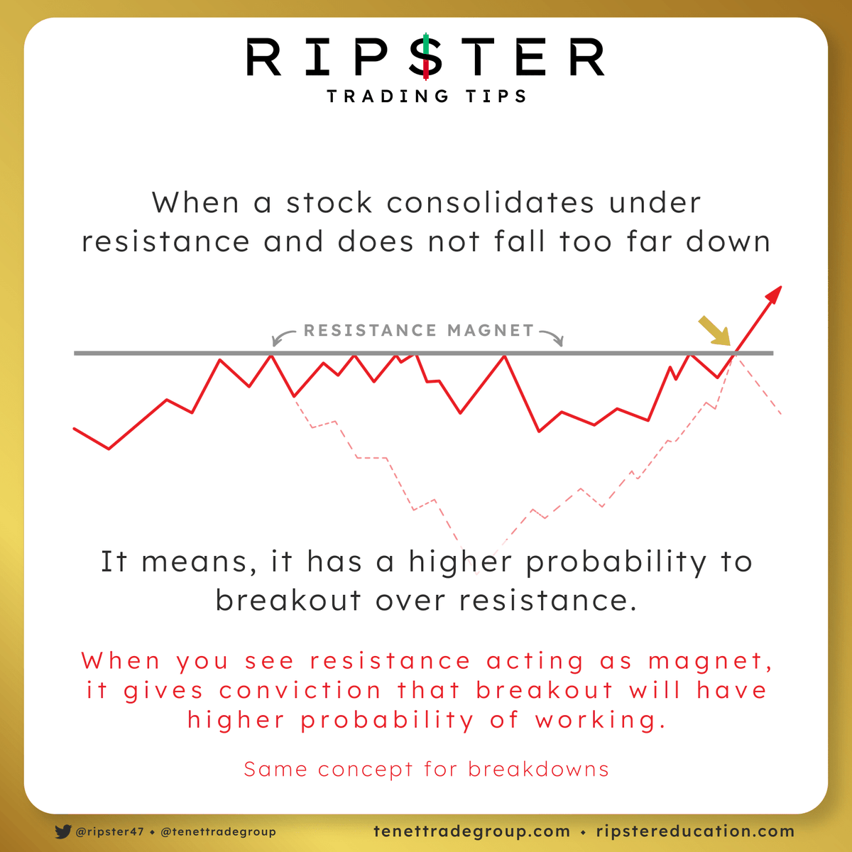 TENETTRADEGROUP's tweet photo. 🌅 Good Morning Traders

The best setups come from patience and confirmation. 
Watch for stocks holding near resistance, building strength, and showing signs of a breakout.

Stay focused on key levels, trust your process, and wait for high-probability opportunities.