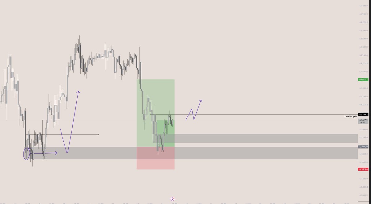 NoFlexTrading's tweet photo. De solana:So11111111111111111111111111111111111111112  trade is een loss geworden. We zitten sinds gisteravond in een bitcoin:native  trade. Waarvan 1.5R al in de pocket is. #trading #reversal https://t.co/GPe2IdmU4E