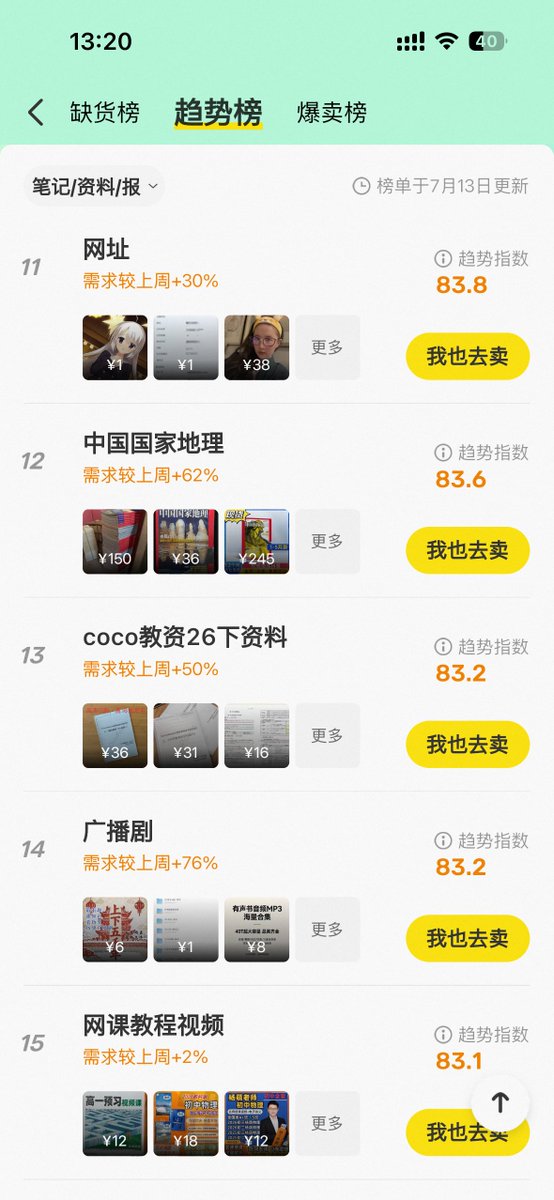 Missle8z's tweet photo. 7月闲鱼缺货榜干货：初中学习笔记、讲义类霸榜
暑假家长备战动作猛，PDF资源需求暴增。
中级经济师报考季（7月中-8月初）也带火了相关关键词。
上个月看，娱乐资源和社交类内容两个月持续上涨。
普通人机会：快速复刻热门笔记/讲义/报考资料，低成本上架闲鱼，趋势窗口期正合适。
具体关键词看榜单，动手早的人已经在吃肉了。