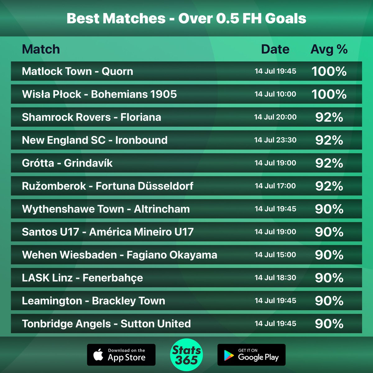 Stats-365.com tweet media
