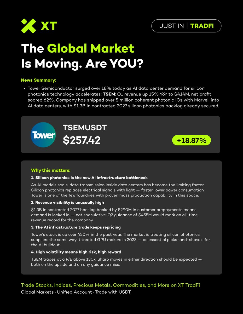 XT Exchange 🚀 tweet media