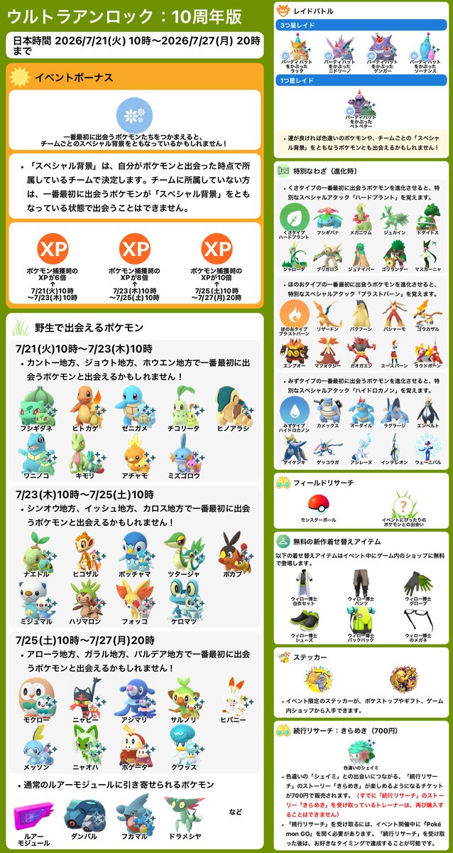 pokemapi's tweet photo. ウルトラアンロック：10周年版

📅2026/7/21(火) 10時～2026/7/27(月) 20時まで

⭐️一番最初に出会うポケモンたち捕獲時に、チームごとのスペシャル背景をともなう可能性あり（背景は捕獲時点の所属チームで決定）
✅3つの期間にわけて、各地方の一番最初に出会うポケモンたちが登場
⭐️段階的に上がるポケモン捕獲時のXP倍率ボーナス：
➡️7/21(火)10時～7/23(木)10時は捕獲時XPが6倍
➡️7/23(木)10時～7/25(土)10時は捕獲時XPが8倍
➡️7/25(土)10時～7/27(月)20時は捕獲時XPが10倍

⭐️ウィロー博士の着せ替えアイテムを無料でもらえる

✅GOパス/GOパスデラックスが登場
⭐️ランクを上げると、無料で「10周年 Tシャツ 黄」と「おうごんルアーモジュール」などを受け取れる。

など

▼https://t.co/zzmIWnu1If

#ポケモンGO