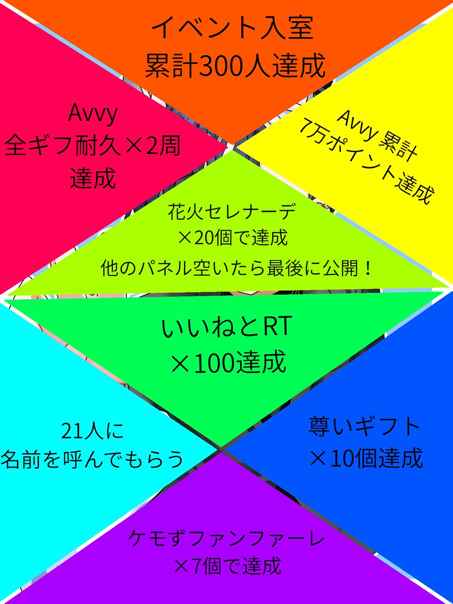 tfaogyj0eb76243's tweet photo. *☂︎*̣̩⋆̩『 #パネル開けチャレンジ 』*☂︎*̣̩⋆̩
    
 明後日12:00からAvvyでVTuberスタイル
            イベントが開催されます‼️

今回は Twitter × Avvy 2つのアプリのお友達の力と活動者さん達の力が必要です…！

初めてのパネル開けチャレンジなので不安もあるし正直失敗も怖いです。 でも、絶対に成功させたいって思ってます！！

少しでも「応援したい！」って思ってくれたら、 拡散や応援で力を貸してください🙌✨

みんなと一緒に成功させたいです！！！

🩵♻️💬全反応巡回します！
 #Avvy  #Avvyユーザーさんと繋がりたい 
 #みてみてAvvy  #雑談配信 #VTuber 
 #7月のVTuberフォロー祭り #拡散希望