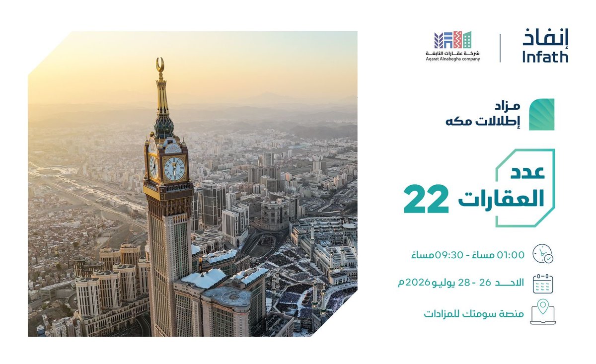 Elnabga_Co's tweet photo. قريبًا 

✨مزاد إطلالات مكة✨

"في #مكة_المكرمة حيث كل متر من أرضها يحمل وزنًا لا يُقارن، هنا يفتح بابًا جديدًا أمام المستثمرين وأصحاب الفرص
 تعلن #شركة_عقارات_النابغة عن 22 فرصة عقارية
متنوعة في #مزاد_إطلالات_مكة بإشراف مركز الإسناد والتصفية (#إنفاذ) وبقرار من محكمة التنفيذ 

يبدأ المزاد يوم الأحد 26 يوليو 2026 الساعة: 01:00 م 

وينتهي يوم الثلاثاء 28 يوليو 2026 الساعة 9:30 م 

للمشاركة بالمزاد💻 https://t.co/DdCkCnjiDF