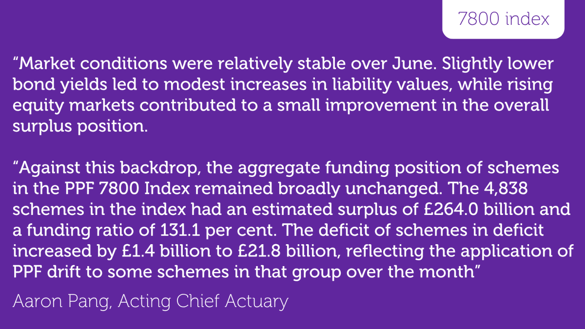 PPF's tweet photo. Aaron Pang, our Acting Chief Actuary, summarises the latest changes in our monthly 7800 index. Visit our website to view the full update and index history: https://t.co/fvGJqRnU4C https://t.co/2ve3H2sOtY
