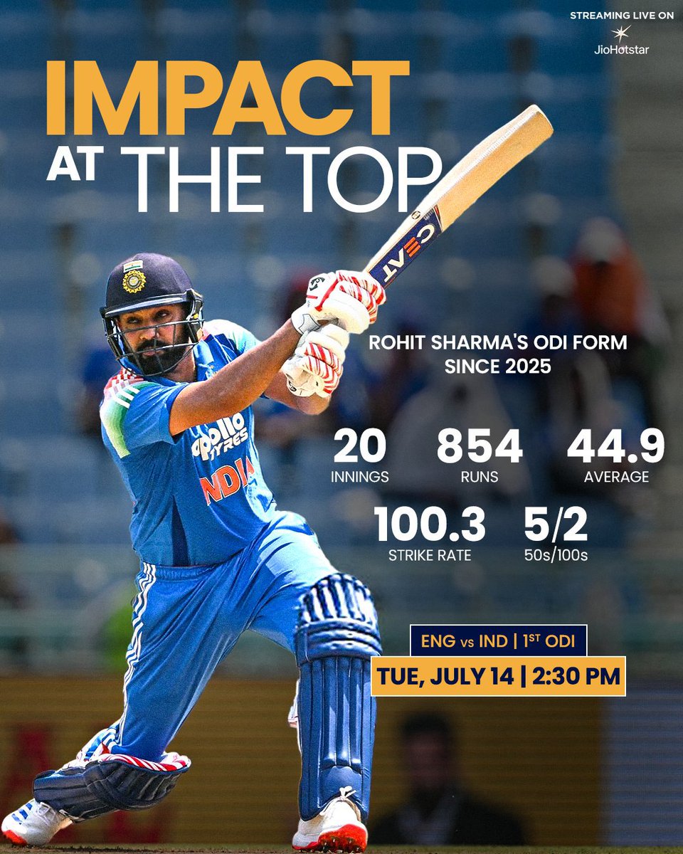 Cricketdarbar's tweet photo. रोहित शर्मा का बल्ला फिर गरजने को तैयार! 💥 2025 से ODI में 20 पारियों में 854 रन, 44.9 की औसत, 100.3 स्ट्राइक रेट और 5 अर्धशतक, 2 शतक। आज इंग्लैंड के खिलाफ हिटमैन से धमाकेदार शुरुआत की उम्मीद! 🇮🇳🔥🏏 @ImRo45 https://t.co/W05kGbWUCV
