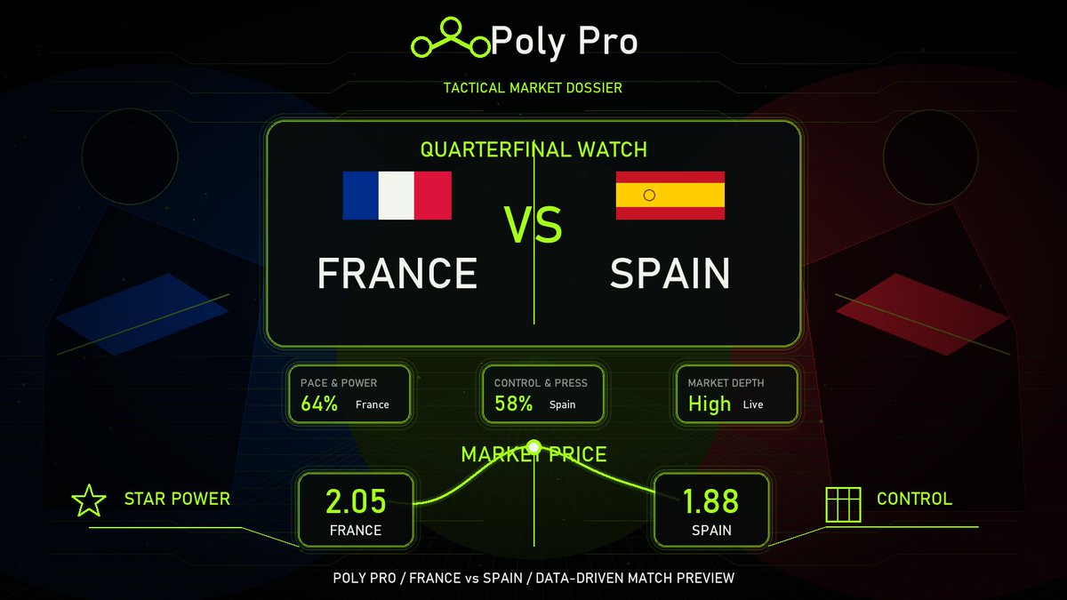 Polypro_ai tweet picture