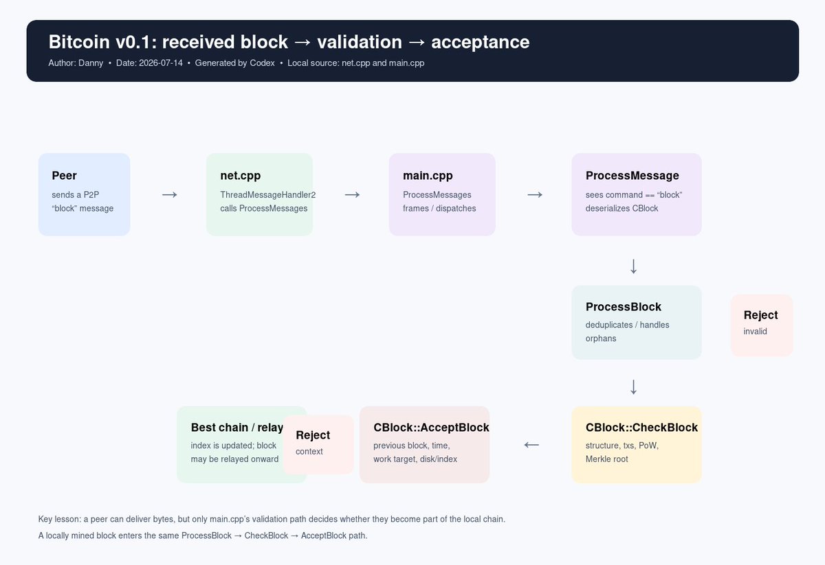 🐧 Daniel Garcia | therobotbay.com - Robot market tweet media