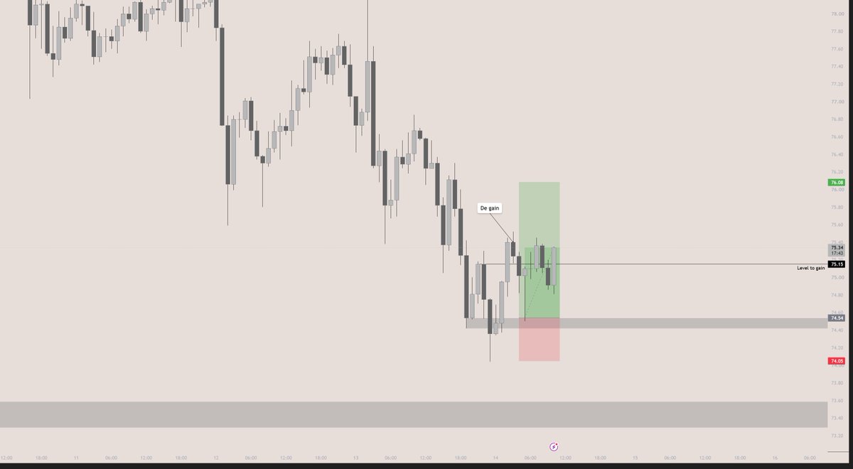 NoFlexTrading's tweet photo. solana:So11111111111111111111111111111111111111112 heeft vannacht een mooie nieuwe entry gegeven, helaas sliep ik op dat moment. Hieronder een korte uitleg van de reversal. https://t.co/Y8LZbL97QA
