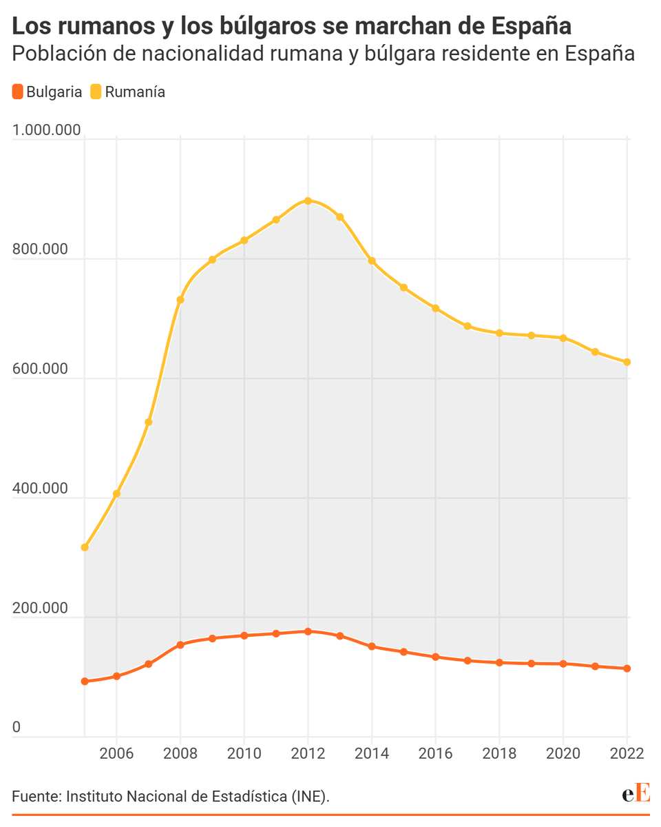 elEconomista.es tweet media