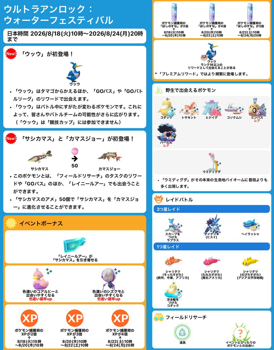 pokemapi's tweet photo. ウルトラアンロック：ウォーターフェスティバル

📅2026/8/18(火)10時～2026/8/24(月)20時まで

✅ウッウ、サシカマス、カマスジョーが初登場！
➡️ウッウ：タマゴ、GOパス、GOバトルリーグのランク16以上のリワードから出会える
💡「ウッウ」はバトル中にすがたが変わるポケモン（競技カップ参加不可）
➡️サシカマス：アメ50個でカマスジョーに進化できる。フィールドリサーチ、GOパス、レイニールアーから出会える

⭐️3つの期間にわけて段階的に上がるポケモン捕獲時のXPと「ほしのすな」倍率ボーナス：
➡️8/18(火)10時～8/20(木)10時は捕獲時XPが2倍＋「ほしのすな」が3倍
➡️8/20(木)10時～8/22(土)10時は捕獲時XPが3倍＋「ほしのすな」が4倍
➡️8/22(土)10時～8/24(月)20時は捕獲時XPが4倍＋「ほしのすな」が5倍

⭐️ウミディグダがその本来の生息地バイオームに普段よりも多く出現
✅浮き輪をつけた「コダック」は星1レイドに登場
✅GOパス/GOパスデラックスが登場

など

▼https://t.co/GDdQ94MeeD

#ポケモンGO