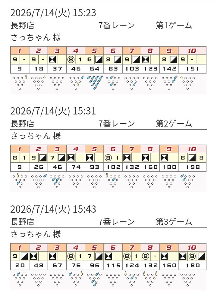 535_57's tweet photo. 8月へ向けて投げてきた🎳
綺麗にポケット入って気持ちいいストライクけっこうあった😁
#さっちゃんのボウリング日誌 https://t.co/IbHzrN3ysw