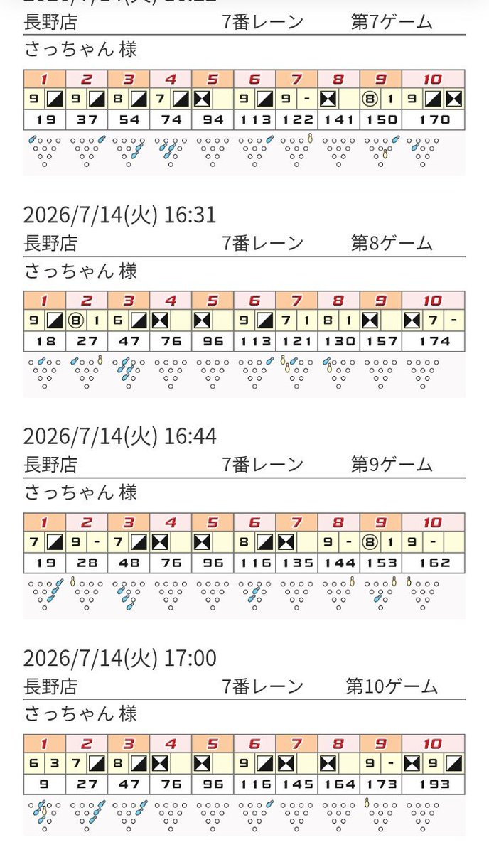 535_57's tweet photo. 8月へ向けて投げてきた🎳
綺麗にポケット入って気持ちいいストライクけっこうあった😁
#さっちゃんのボウリング日誌 https://t.co/IbHzrN3ysw