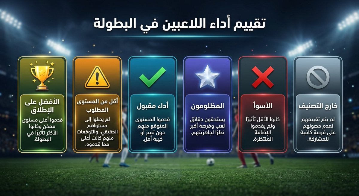 ARG_forever10's tweet photo. هذا تقييمي الشخصي للاعبي منتخب الأرجنتين في كأس العالم 2026، بناءً على أدائهم فقط من مباراة الجزائر وحتى مباراة سويسرا، دون النظر إلى أسمائهم أو تاريخهم أو مستواهم خارج البطولة. https://t.co/b7XsTGTrhv