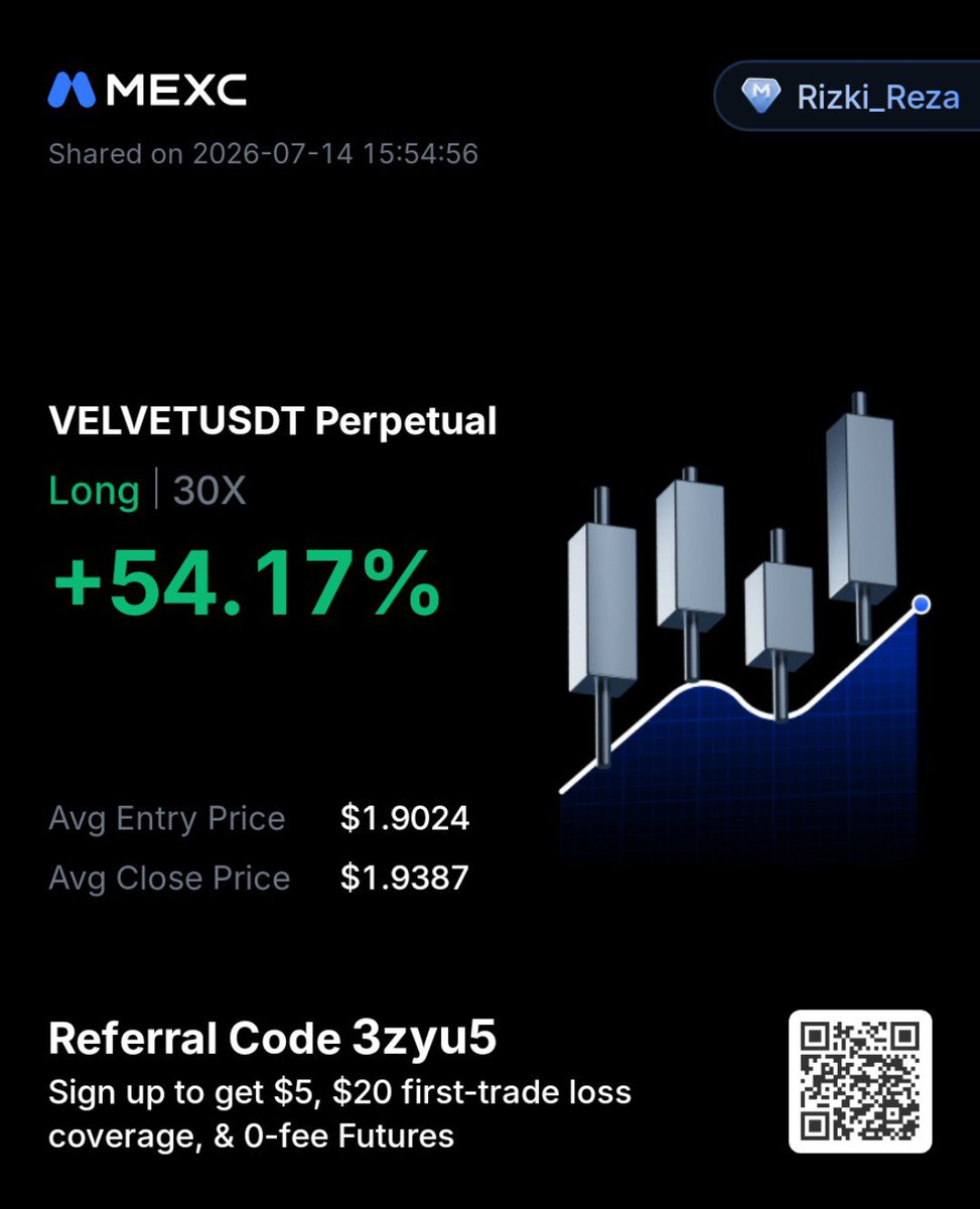 Alpha_Radar77's tweet photo. @MEXC Green is a good color. 💚
Closed my VELVETUSDT long at +54.17%.
Trust the plan, manage the risk, repeat.

UID : 06359076

#MEXC https://t.co/u67pVbLS33