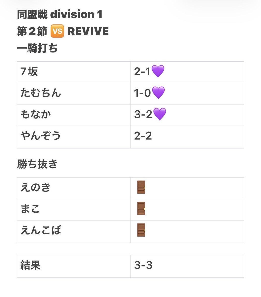 Buddies_01's tweet photo. 同盟戦1〰️4節負け https://t.co/I6oPmutQc1