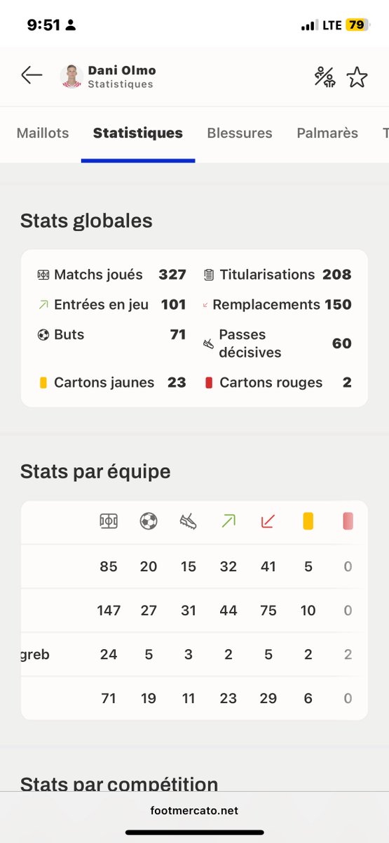 Garcon solitaire 🦦 tweet media