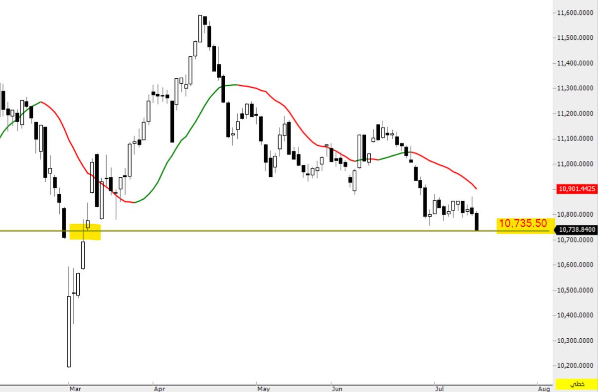 THE WOLF OF TASI ™ tweet media