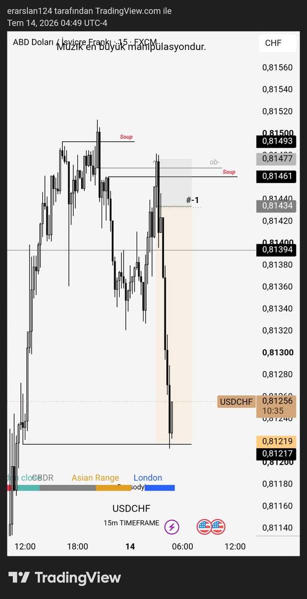 erarslan124's tweet photo. Ask yourself this question. Does it reject high prices or low prices?. @nemmyts @SnrZee @Romeotpt #crt #timeandprice https://t.co/UP8aOLA0Ui