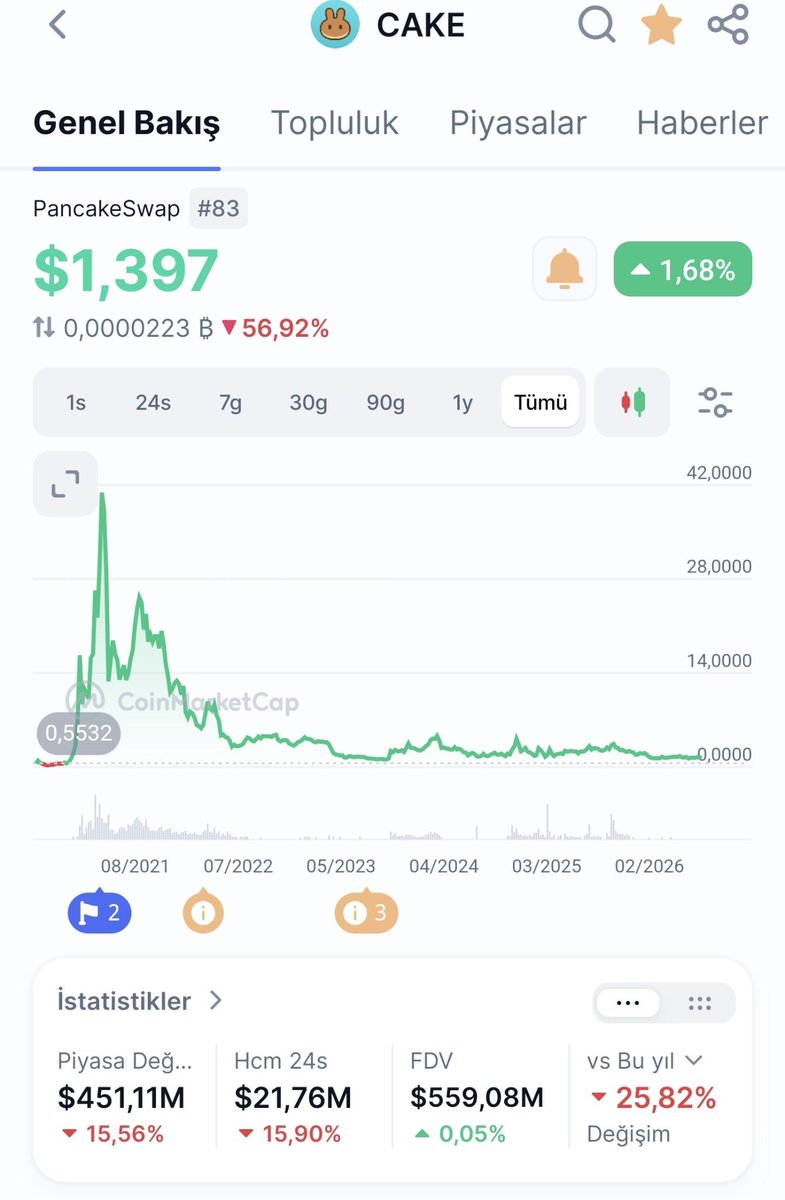 Pi Türkiye Topluluk Sayfası tweet media