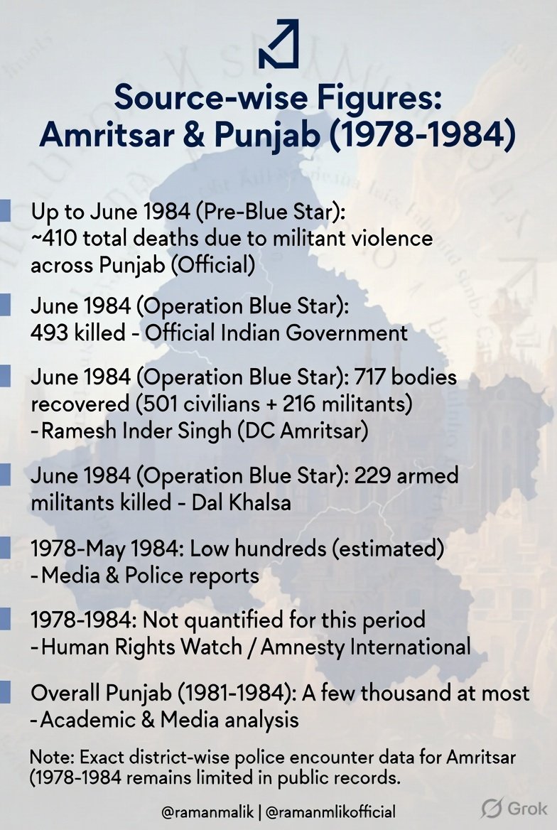 ramanmalik's tweet photo. What is your research?
These are the formal official notifications...
Did you actually verify the claims made by Reports of #Khalda?
The figures blamed by him were later Rubbish by the Reports. An investigation.
@diljitdosanjh @HoneyTrehan @RSVPMovies https://t.co/aEUJqVcu5s