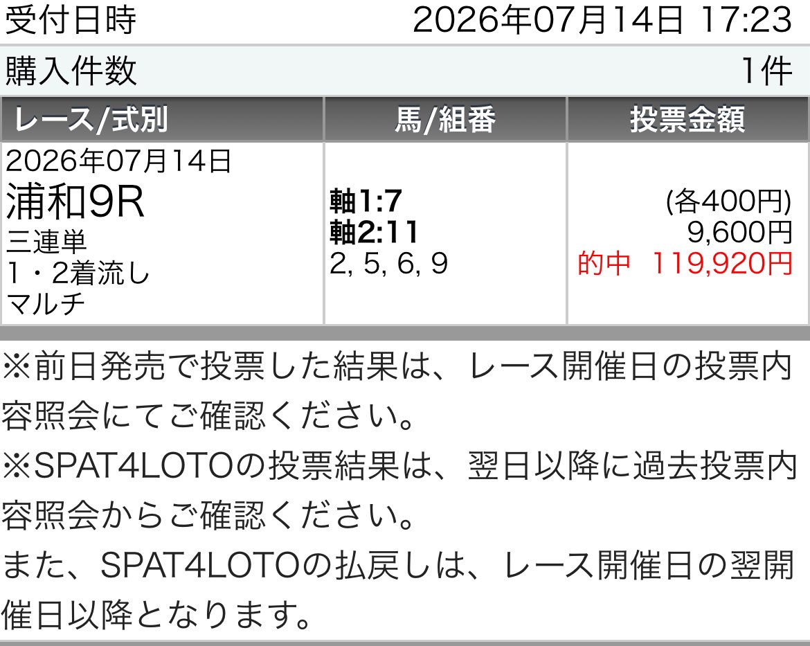 tekityu_san's tweet photo. 🎁浦和水曜"全"【S+】予想プレゼント🎁

［条件］いいねRPフォロー

㊗️【S+】三連単高め一撃299.8倍的中㊗️
🥈◎シャンドラテ🎯
🥇▲アシャカルッカ🎯
🥉穴ピーチピーチ🎯 https://t.co/H26oYRnYSz