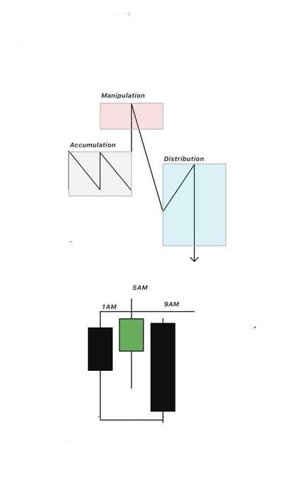 NwankwoChi3629's tweet photo. A.M.D

Applicable to CRT...

Learn this...it changes my prospective in trading, it applies to different sessions ✍️ https://t.co/kTrWtWPiQI