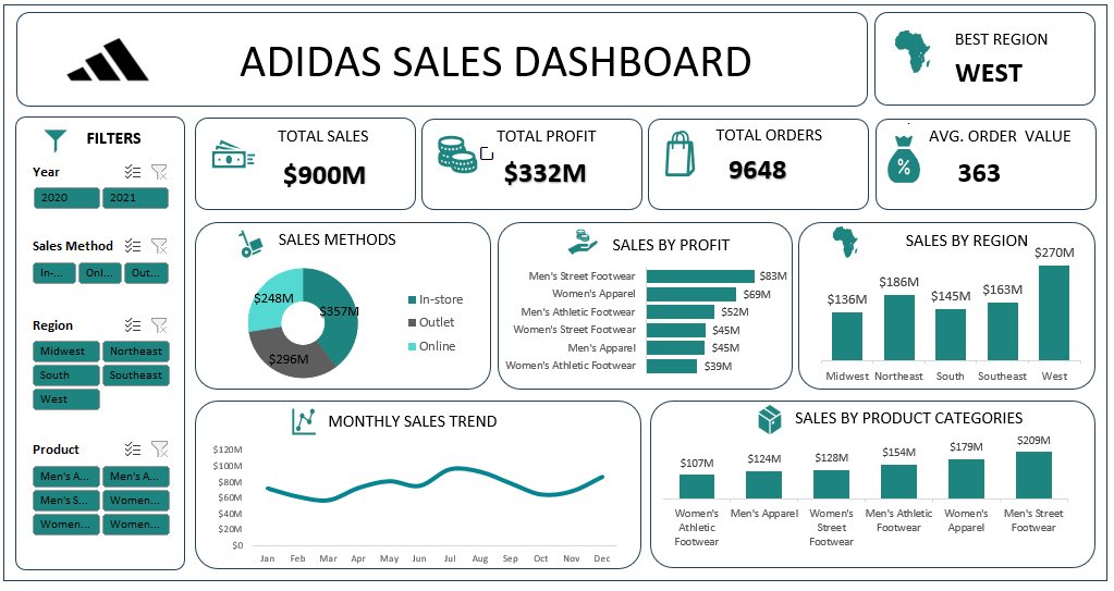 AdewaleAbdus's tweet photo. On the journey to Excel with Excel, 
I built this with excel
@omoalhajaabiola @dagbananurse @RTBolarinwa @Data4NG @chartdata @cresdig @wizards_school_ @AnalystSomalia @msexcel @ExcelHumor https://t.co/A2lvO5czkg