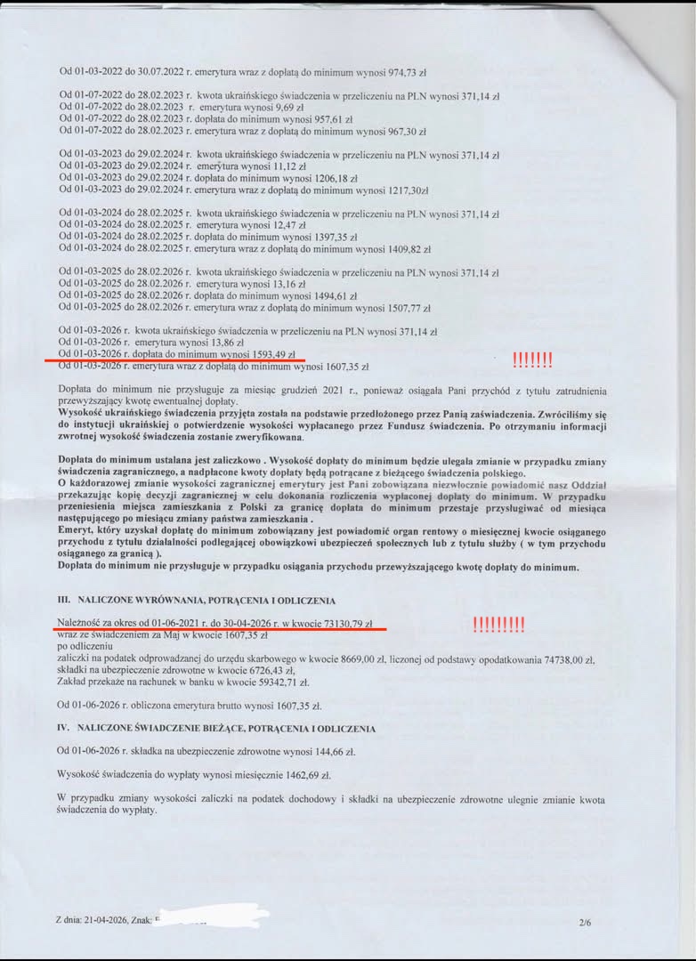 PtrCzakZukowski's tweet photo. Jako @KONFEDERACJA_ ostrzegaliśmy, że będziemy dopłacać do emerytur Ukraińcom, potem hindusom i reszcie świata‼️
Już się zaczęło, suma składek 2243,78 zł
Wyliczona emerytura 13,86 zł
DOPŁATA z naszych pieniędzy 💥1593,49 zł 💥

WYRÓWNANIE 73 130,79 zł
Ponad siedemdziesiąt tysięcy jednorazowego wyrównania. Co miesiąc półtora tysiąca dopłaty do emerytury komuś, kto przepracował klika miesięcy w Polsce.
Stop równemu traktowaniu imigrantów‼️