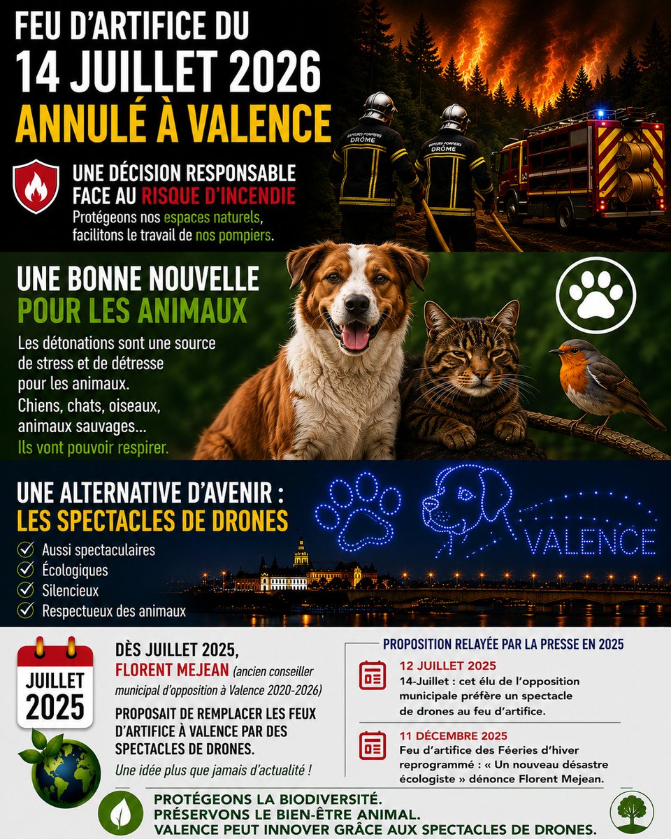 FlorentMejean's tweet photo. Feu d'artifice annulé à Valence : une bonne nouvelle pour le bien-être animal.  Ancien élu d'opposition à Valence (2020-2026), je proposais dès juillet 2025 de remplacer les feux d'artifice à Valence par des spectacles de drones #Valence #BienÊtreAnimal #14juillet2026 https://t.co/1YmNEy2BGd