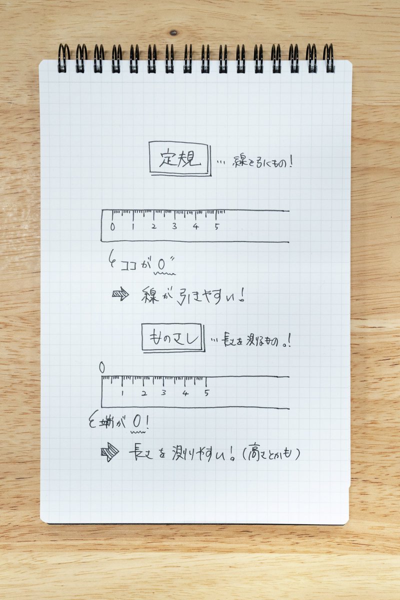 Hands_official_'s tweet photo. 定規とものさしのちがい。 https://t.co/8zdSfEUS6O
