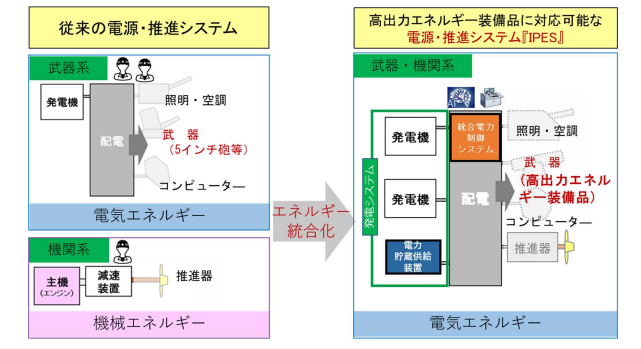 yasu_osugi's tweet photo. IPESを活用した護衛艦配置検討に関する基礎資料作成
https://t.co/JRGSNyXiFm
13DDに向けたIPES技術開発ですかね　

(研究事業： https://t.co/IYMjYp9LgJ ) https://t.co/YCBhJzAW2C