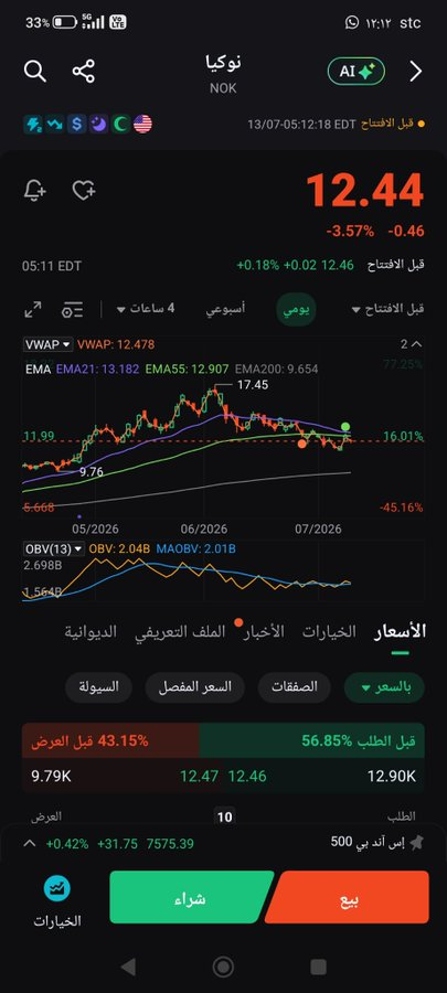 KimberlyCondra's tweet photo. $NOK

سهم جيد على المدى القصير 
الان 12.47

الأهداف أن شاءالله 

13.5
15
17.5

بالتوفيق للجميع 🌹 https://t.co/i430QZNT6r