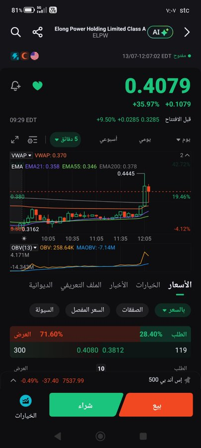 KimberlyCondra's tweet photo. ماشاءالله تبارك الله 

هدفين تقريبا 16% https://t.co/tVvc86ZyUV