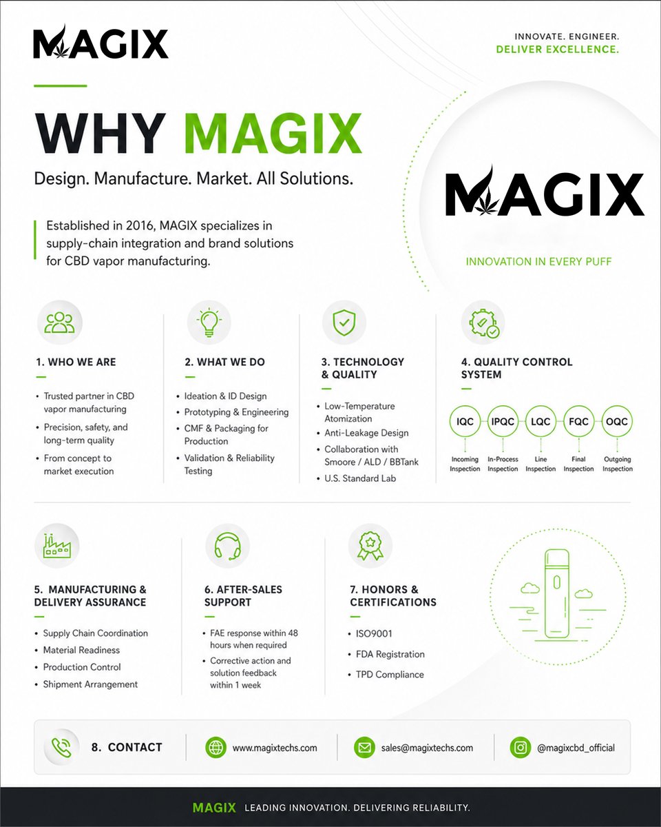 magix_techs's tweet photo. vape hardware factory
😘
https://t.co/g07LWWF6Dy
😘
#161vape #alfakher #dallas #dallassmoke #dallassmokeshop #dallastexas #dallastx #dallasvape #dfw #dfwairport #dfwbusiness #dfwsmokeshops #dfwvape #dtx #elroy #geekbar #grandopening #hookah #irvingtx #itsnotsmokeitsvapor #july4th https://t.co/FLI2ejje1c
