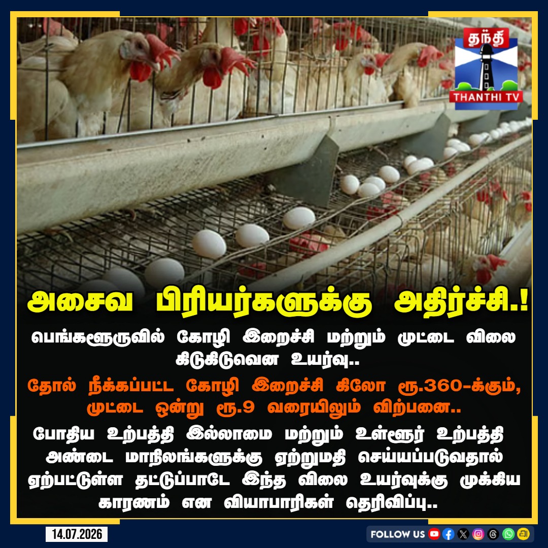 ThanthiTV's tweet photo. பெங்களூருவில் அசைவ விலை உயர்வு: கோழி இறைச்சி ரூ.360, முட்டை ரூ.9 - சாமானிய மக்கள் தவிப்பு!
#BengaluruPriceHike #ChickenPrice #EggPrice #CostOfLiving #BengaluruNews #Inflation #NonVegFood #MarketUpdate #ConsumerAlert #ThanthiTV https://t.co/zONrL4HTBI