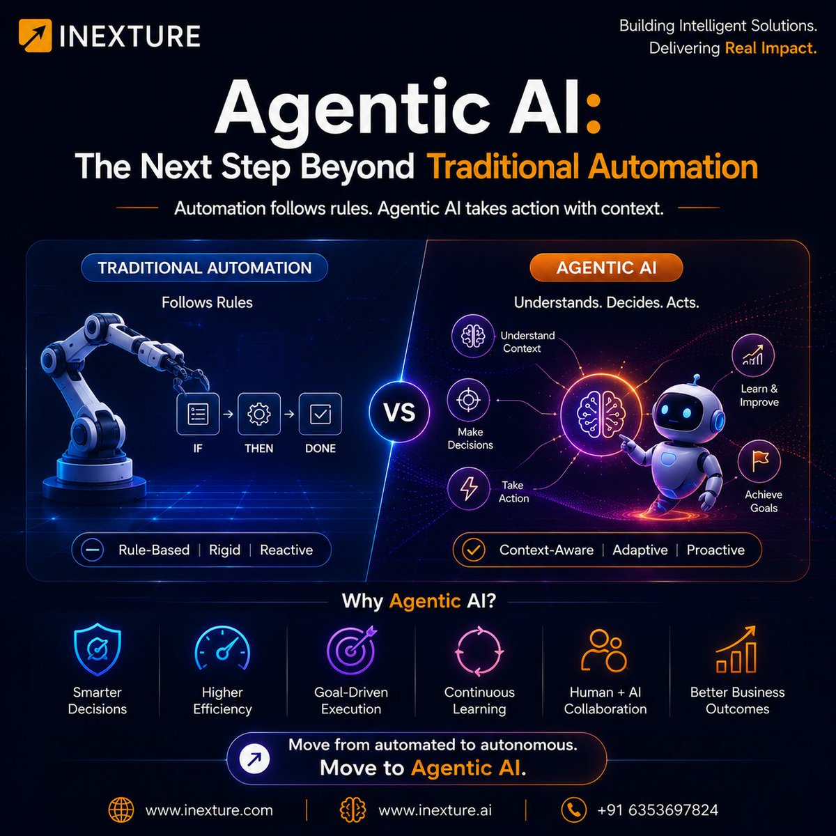 inexture's tweet photo. The future isn't just automation; it's Agentic AI.
AI that understands context, makes decisions, and takes action to achieve business goals.
✅ Goal-driven
✅ Context-aware
✅ Enterprise-ready
🌐 https://t.co/U1C0tplUgG
#AgenticAI #EnterpriseAI #ArtificialIntelligence #Inexture https://t.co/SdFq8NgPyv