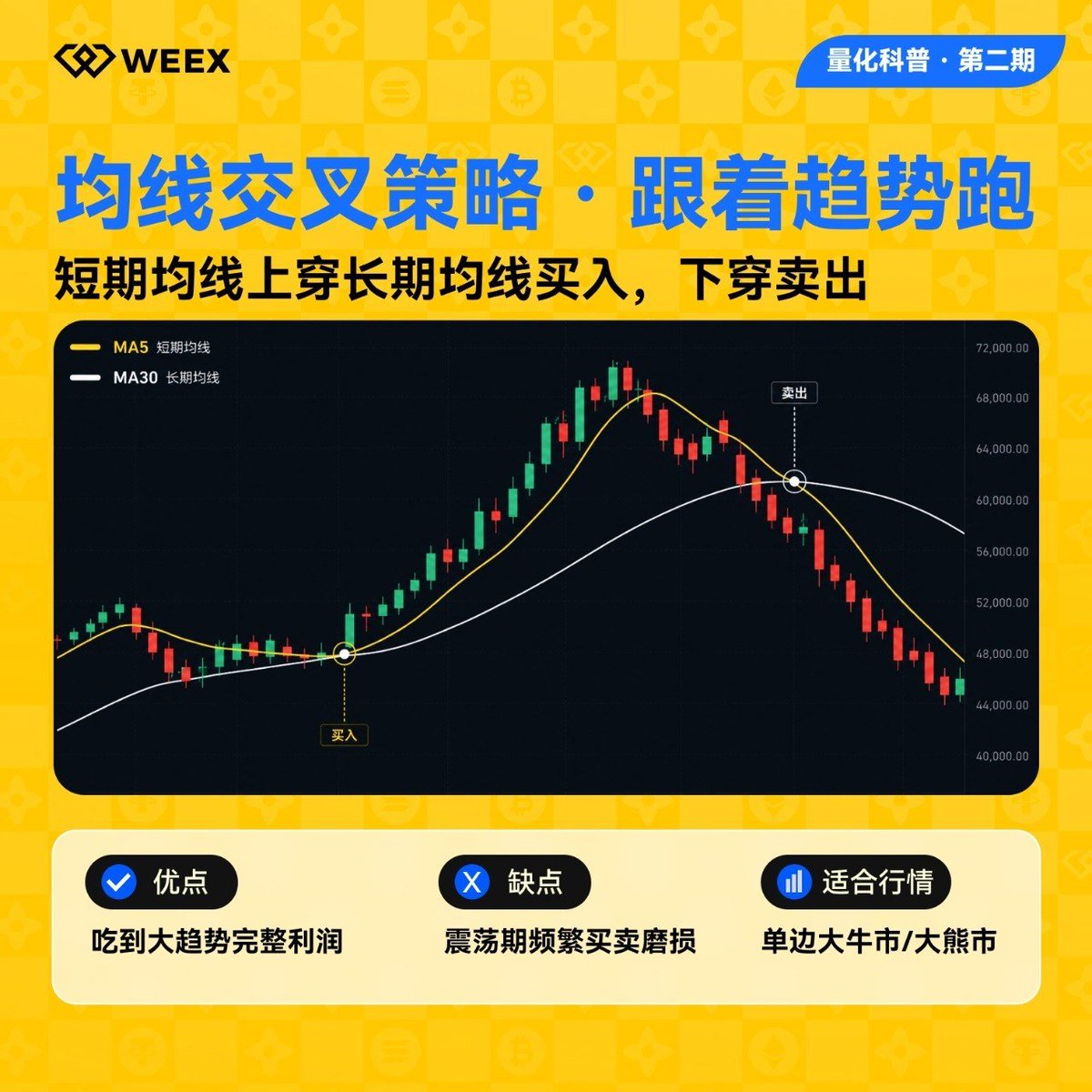 吉奥 |预测世界杯就在Gate tweet media