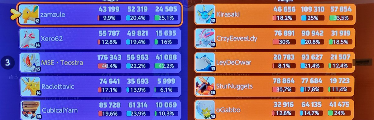 _TeostraPU's tweet photo. 🎶 il y a ceux qui font les chauds, je suis de celles qui font les choses 🎶 👀
#pokemonㅤㅤㅤ #pokemonunite #nintendoswitch #esport https://t.co/KnfspBwqjm
