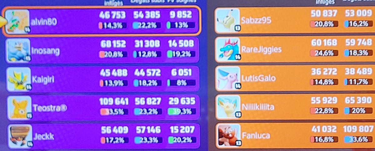 _TeostraPU's tweet photo. 🎶 il y a ceux qui font les chauds, je suis de celles qui font les choses 🎶 👀
#pokemonㅤㅤㅤ #pokemonunite #nintendoswitch #esport https://t.co/KnfspBwqjm