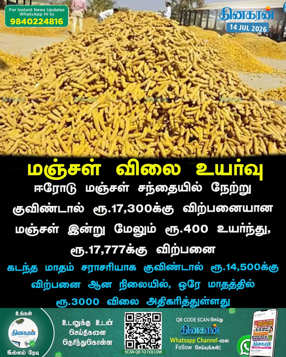 DinakaranNews's tweet photo. #Erode #TurmericMarket #DinakaranNews ஈரோடு மஞ்சள் சந்தையில் மஞ்சள் விலை உயர்வு https://t.co/Pr45VSqscz https://t.co/XsH9qsaIWC