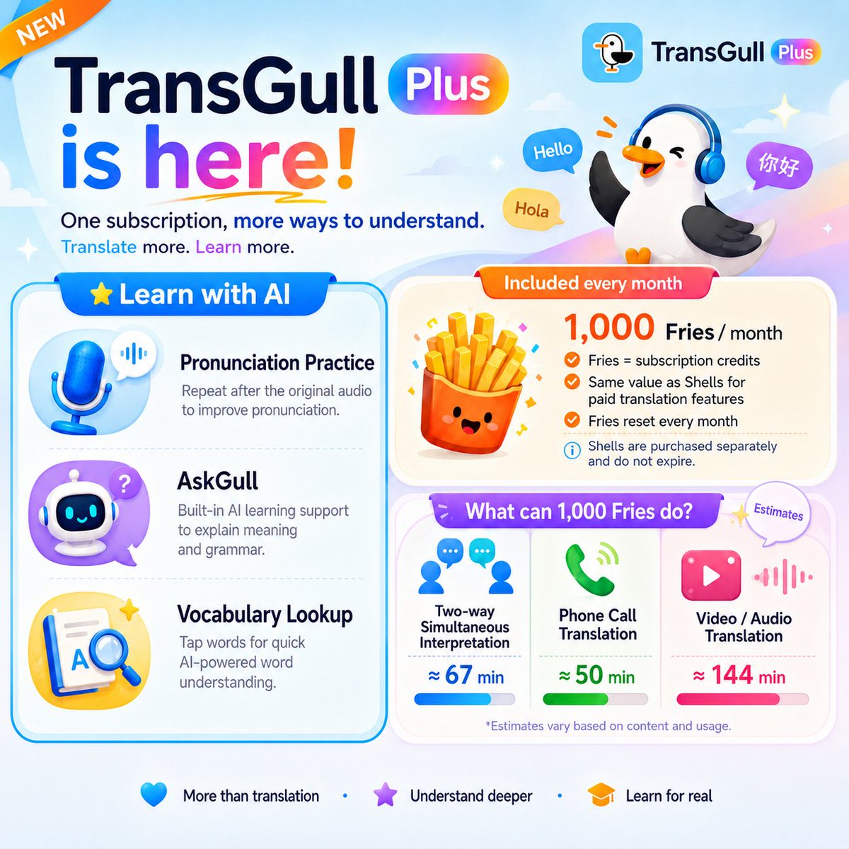 TransGullApp's tweet photo. Get 1,000 Fries every month for paid translation features, plus AI learning tools like pronunciation practice, AskGull, and vocabulary lookup.

Translate more. Understand deeper. Learn for real.
#AITranslation #LanguageLearning https://t.co/wXTU7ASQAj